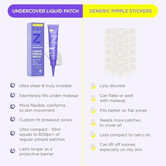ZITSTICKA LIQUID ACNE PATCHES - INVISIBLE ACNE PATCHES FOR FACE, ACNE CREAM, SALICYLIC ACID COVER FOR FACE, LARGE CLEAR LIQUID PATCHES FOR ACNE - Image 3